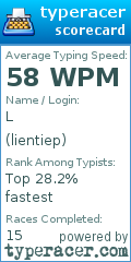 Scorecard for user lientiep