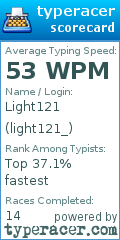 Scorecard for user light121_