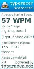 Scorecard for user light_speed2025