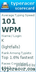 Scorecard for user lightfalls