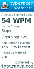 Scorecard for user lightning0628