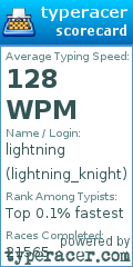Scorecard for user lightning_knight