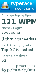 Scorecard for user lightningspeedster