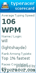 Scorecard for user lightshayde