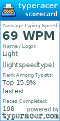Scorecard for user lightspeedtype