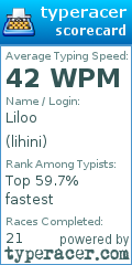 Scorecard for user lihini