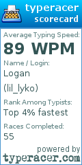 Scorecard for user lil_lyko