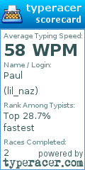 Scorecard for user lil_naz
