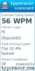 Scorecard for user lilajsolid3