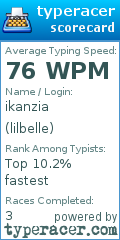Scorecard for user lilbelle