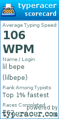 Scorecard for user lilbepe