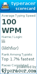 Scorecard for user lilithfior