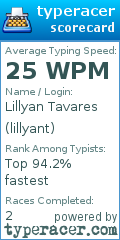 Scorecard for user lillyant
