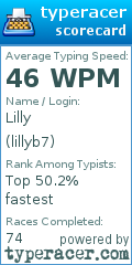 Scorecard for user lillyb7