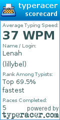 Scorecard for user lillybel