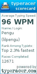 Scorecard for user lilpengu