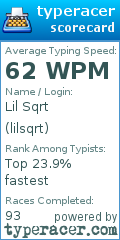 Scorecard for user lilsqrt