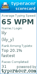 Scorecard for user lily_y