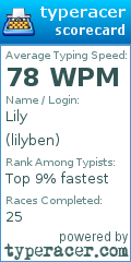 Scorecard for user lilyben