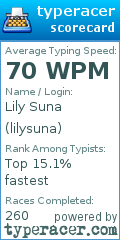 Scorecard for user lilysuna
