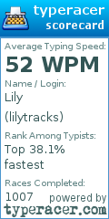 Scorecard for user lilytracks