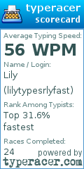 Scorecard for user lilytypesrlyfast