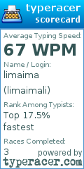 Scorecard for user limaimali