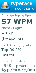 Scorecard for user limeycunt