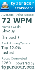 Scorecard for user limpoch
