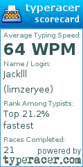 Scorecard for user limzeryee