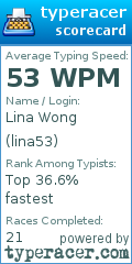 Scorecard for user lina53