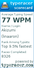 Scorecard for user linaaron