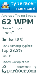 Scorecard for user lindse483