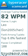 Scorecard for user lion2005chen