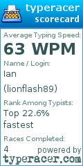 Scorecard for user lionflash89