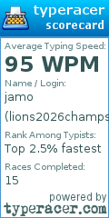 Scorecard for user lions2026champs