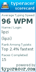 Scorecard for user lipzi