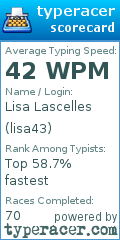 Scorecard for user lisa43