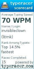 Scorecard for user litmk