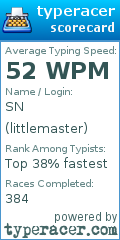 Scorecard for user littlemaster