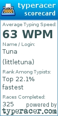Scorecard for user littletuna