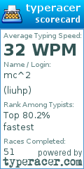 Scorecard for user liuhp