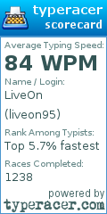Scorecard for user liveon95