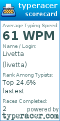 Scorecard for user livetta