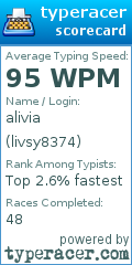 Scorecard for user livsy8374