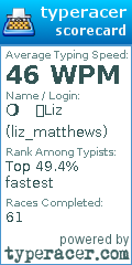 Scorecard for user liz_matthews