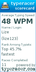 Scorecard for user lize123
