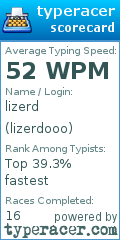 Scorecard for user lizerdooo