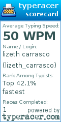 Scorecard for user lizeth_carrasco
