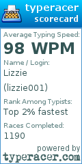 Scorecard for user lizzie001